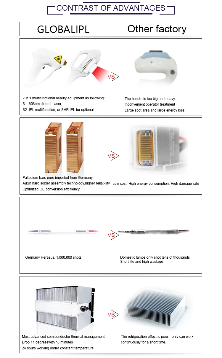 Ce FDA TUV Ce Approved Diode Laser + IPL 2 in 1 System Beauty Salon Machine for Hair Removal